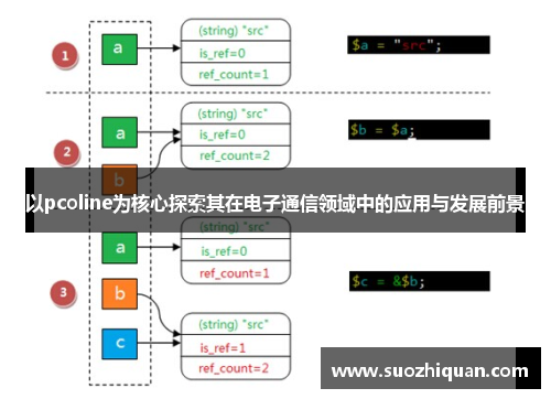 以pcoline为核心探索其在电子通信领域中的应用与发展前景